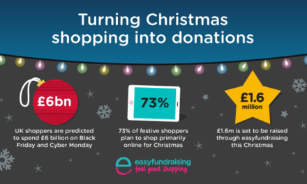 Free funds when supporters shop online