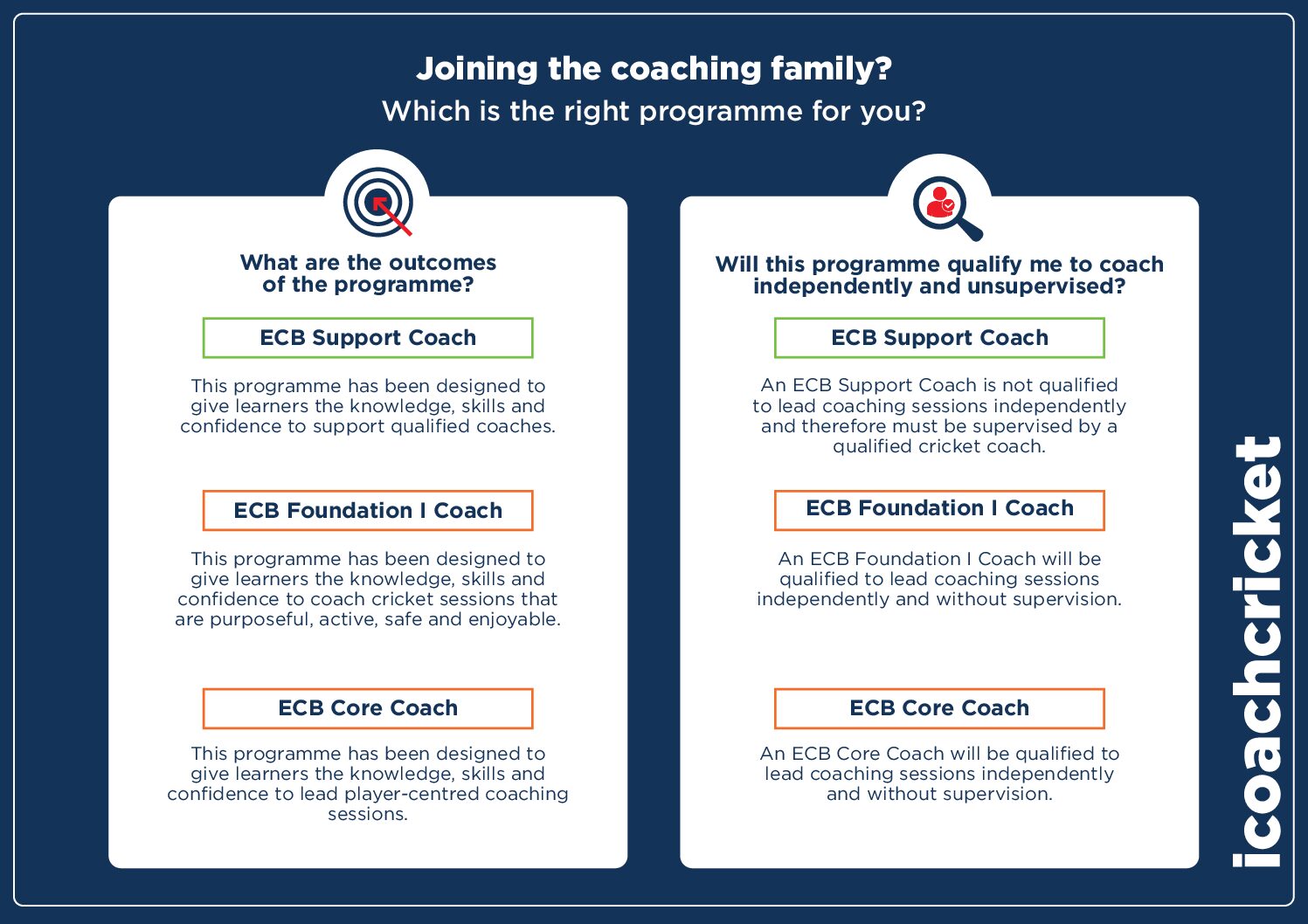 Coaching Structure – 2021